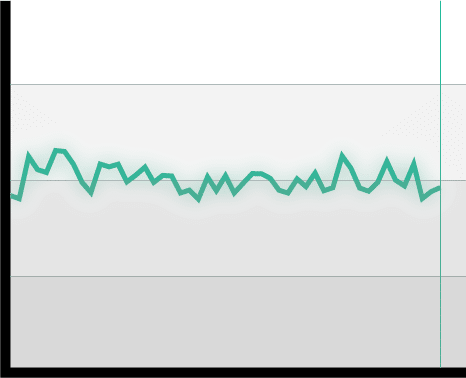 RLE EM Historic Data 2