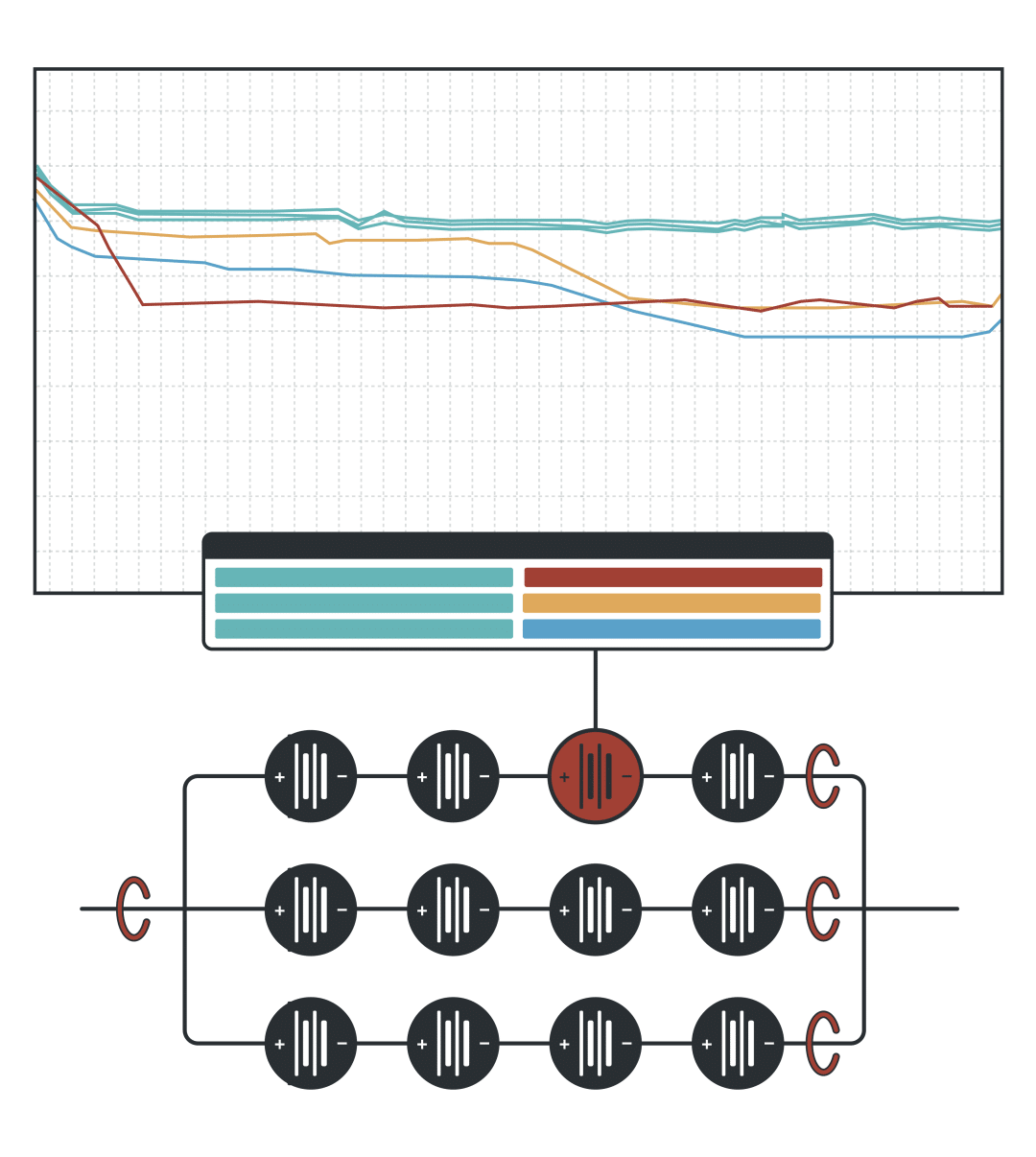 Cellwatch Battery Monitoring - Parameter