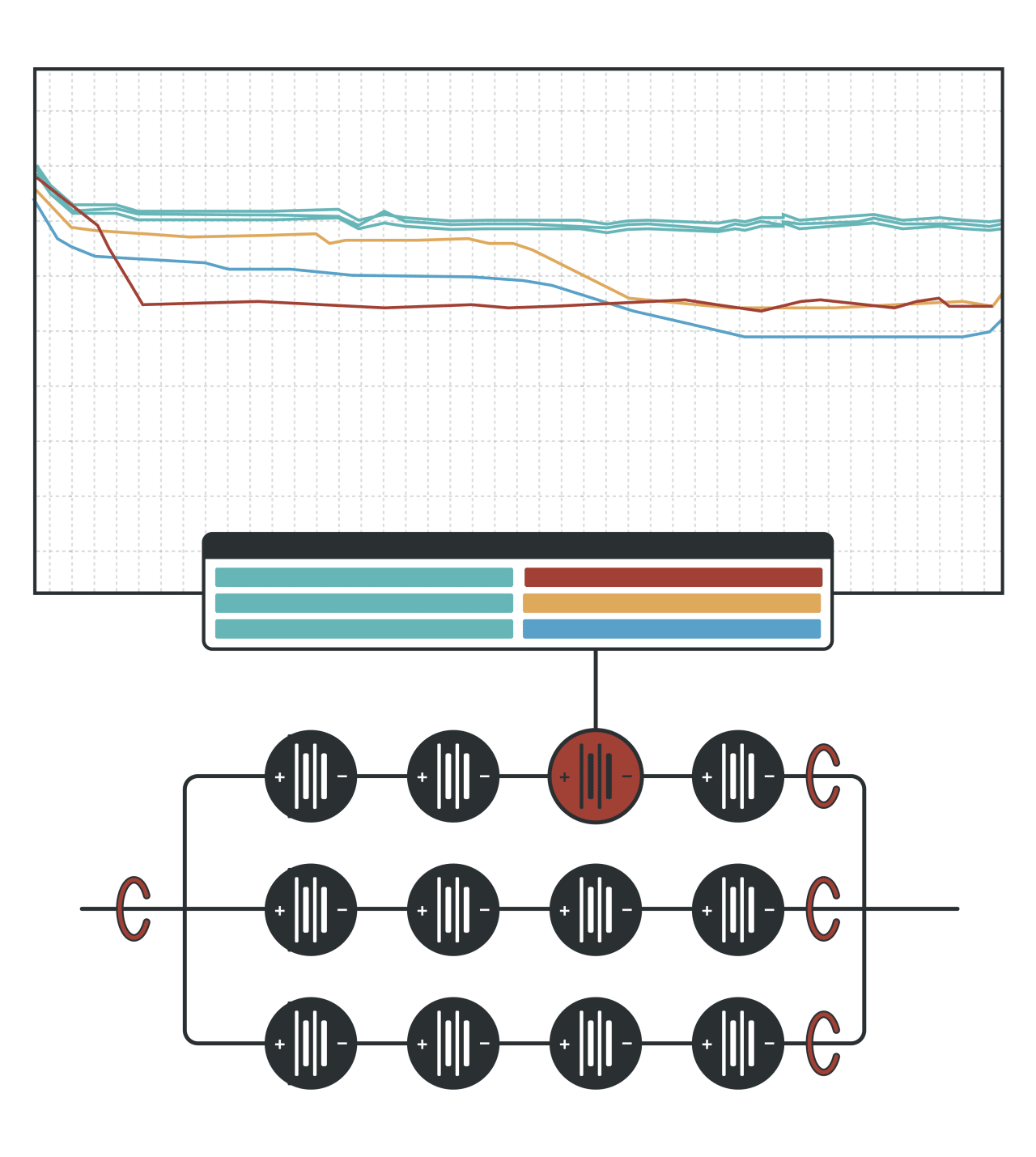 Cellwatch Battery Monitoring - Parameter
