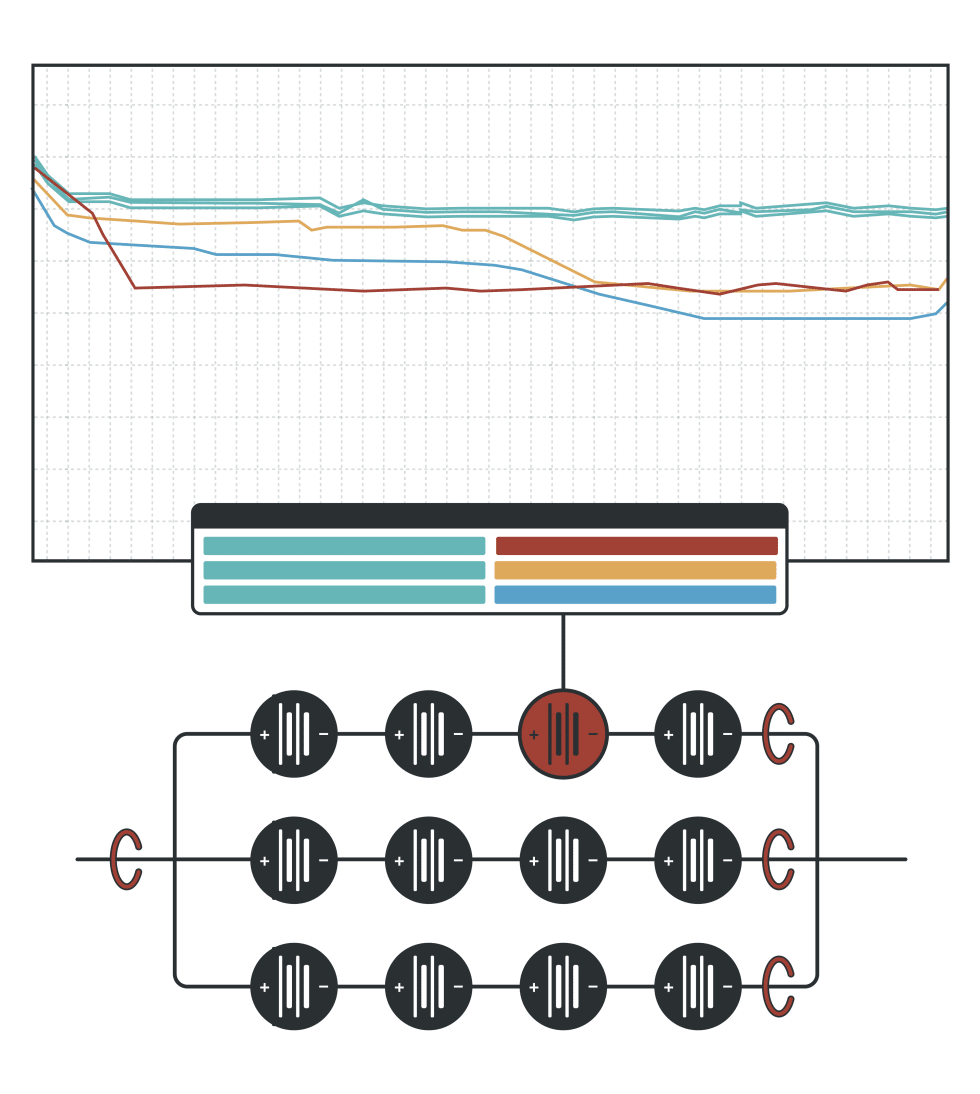 Cellwatch Battery Monitoring - Parameter