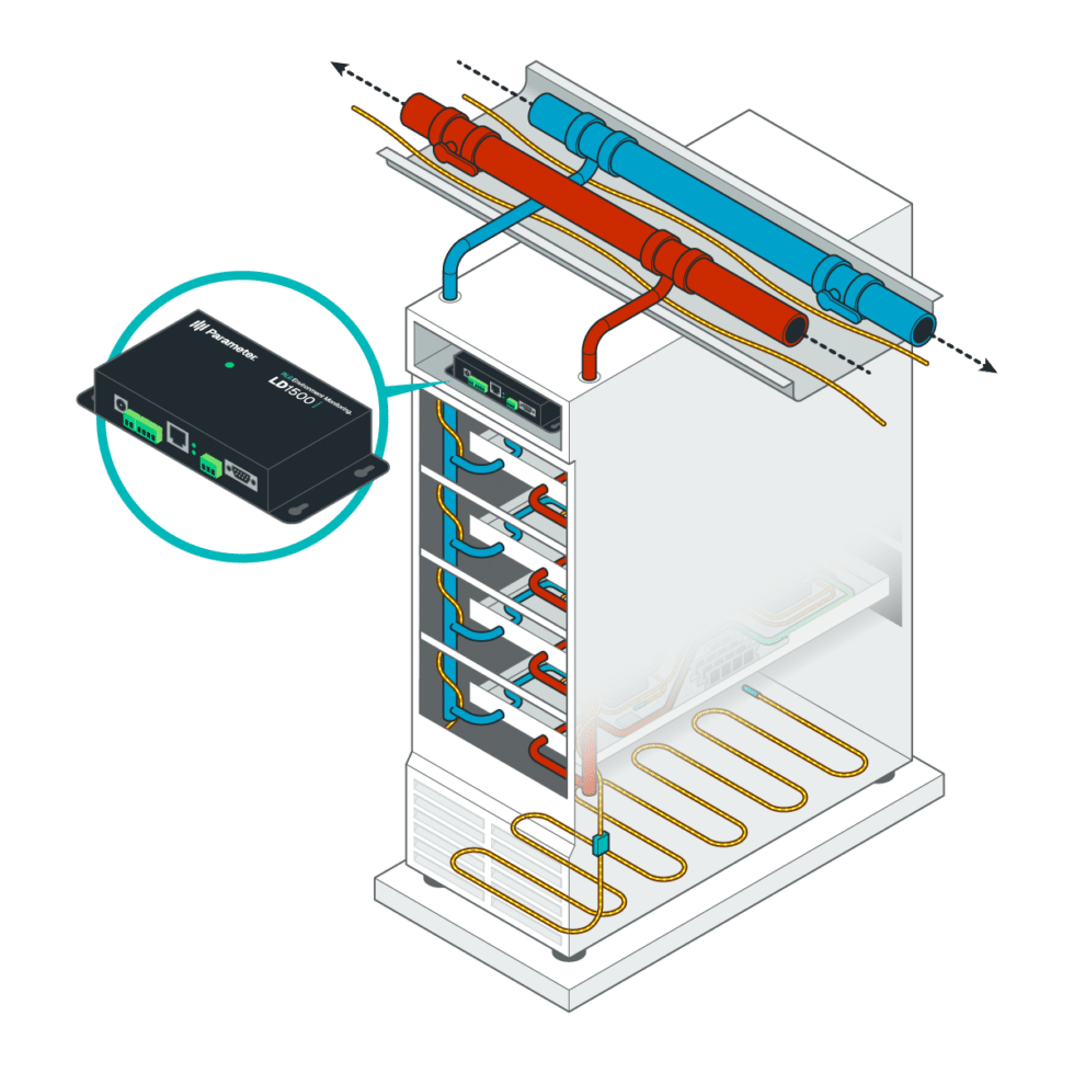 Parameter - Monitor. Detect. Resolve.