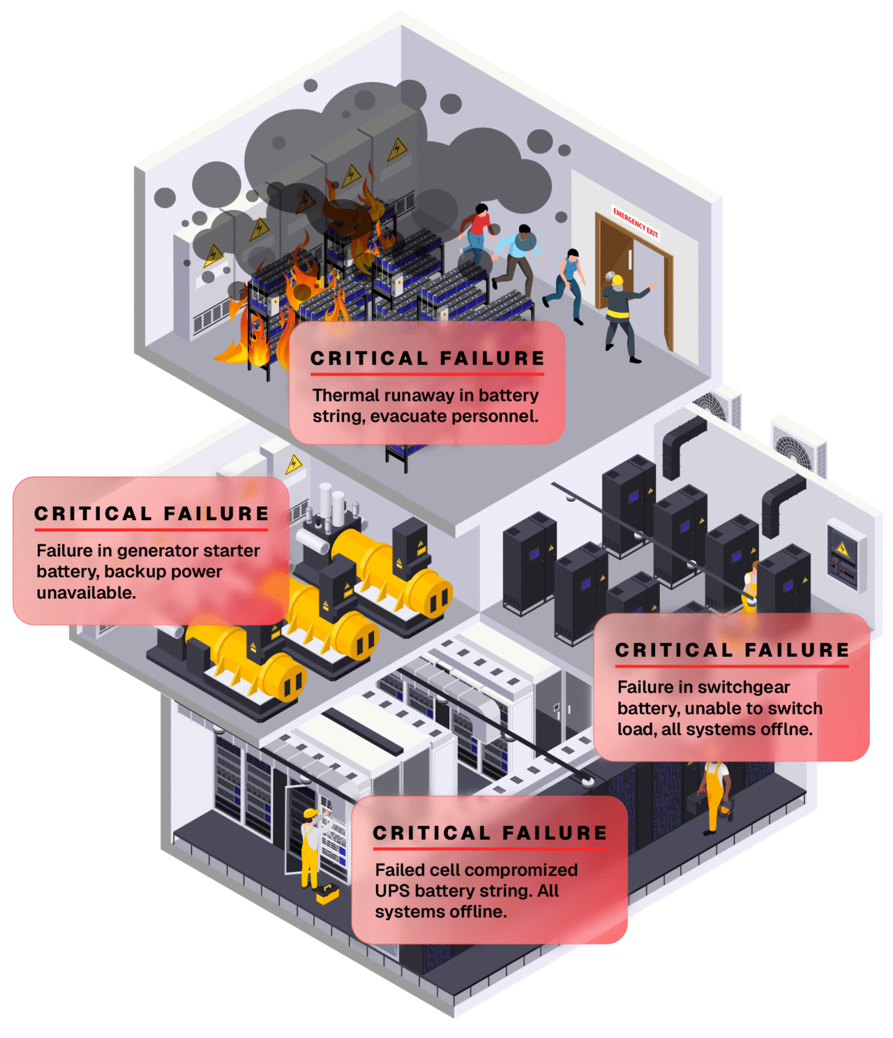 Cellwatch Battery Monitoring - Parameter