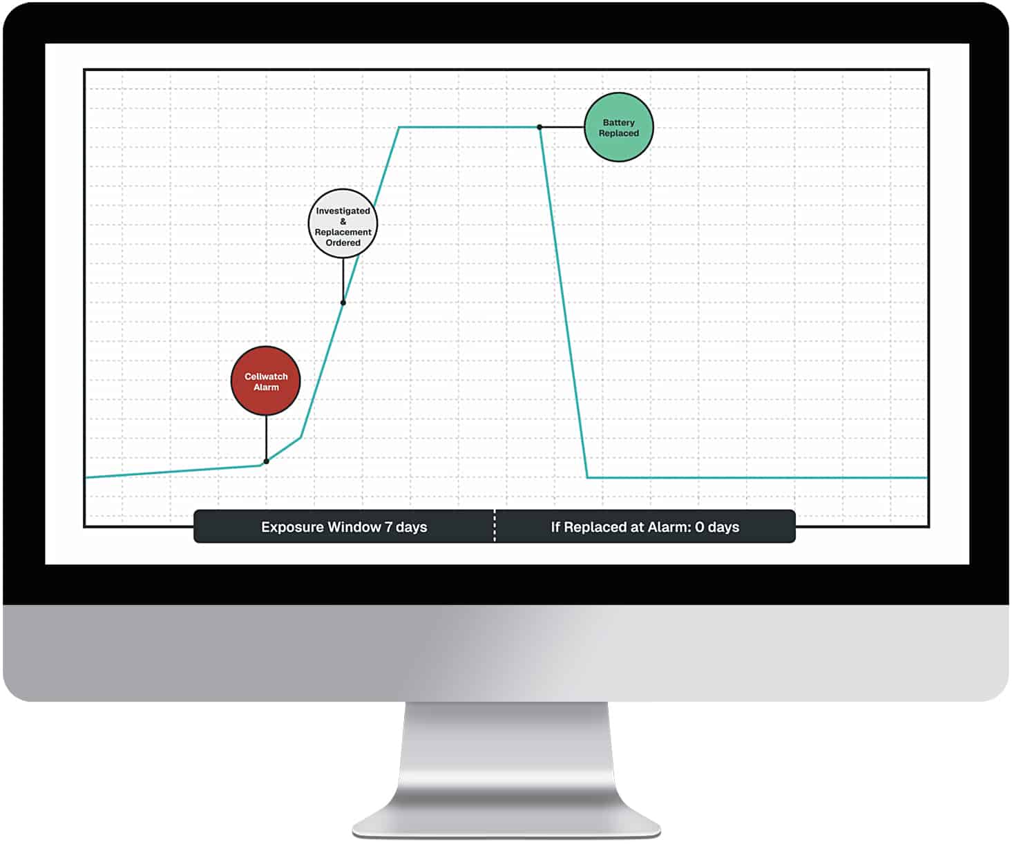 Cellwatch_Identifying-Rapid-Failure-iMac